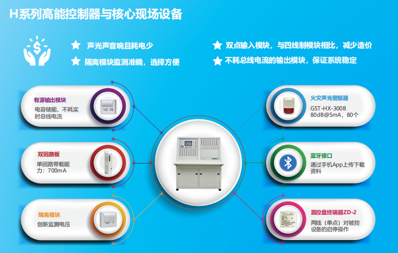 JB-QT-安徽GST5000H特點優勢